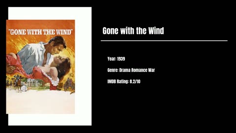 Best Movies To Watch #94 - Gone with the Wind