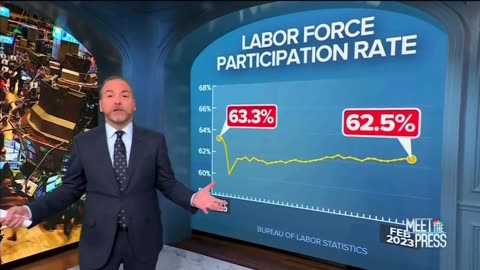 NBC's Chuck Todd outlines the economic woes under Biden