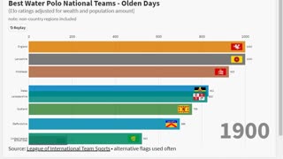 Best Water Polo Nations - Olden Days (v1)