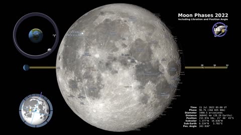 Moon Phases 2022 – Northern Hemisphere – 4K