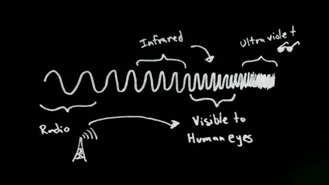 The Sound of Hydrogen