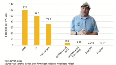 What is the life cycle death rate from different energy sources?