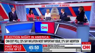 CNN Upset to Learn That American Voters' Top Concerns Don’t Align with Thiers