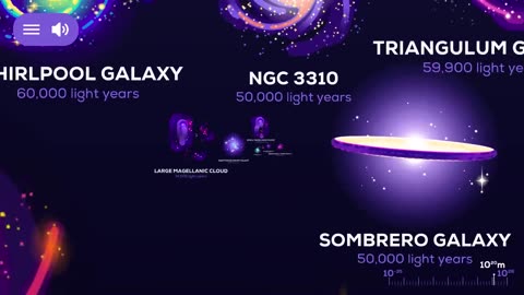 How univers is big univers comparison