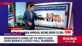 Even CNN POLL Spells Doom For Biden 2024: Rising