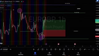 Deconstructing a EURGBP Trade: Timing the Market Swing