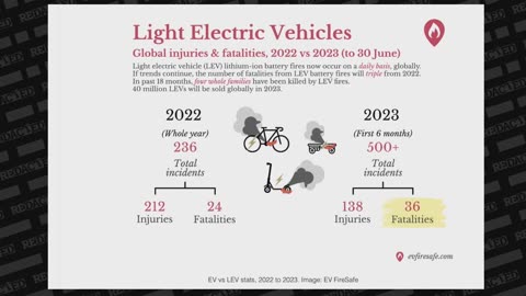 ELECTRIC cars also AI are fakes [do not buy electric also not ask from AI]