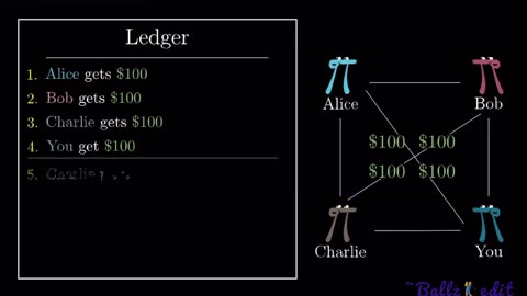 Bitcoin 🪙in a “nutshell”? 😳…. You 🫵🏼 decide 🇺🇸🫡