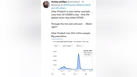 Uttar Pradesh proves American COVID strategy is awful!