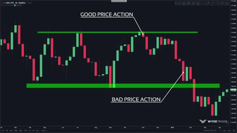 Best Price Action Trading Strategy That Will Change The Way You Trade