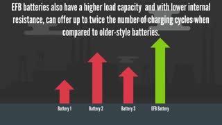 What Is An EFB Battery?
