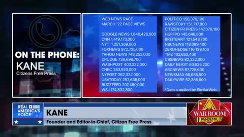 Over 100 Million Page Views For Citizen Free Press From The War Room Posse