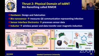 Ian F Akildiz Is Telling You How In His Global PANACEA Architecture (IoBnT) You Can Be Re-Programmed (DUAL USE) And Killed! - Listen Real Close 1h 11 min Mark!