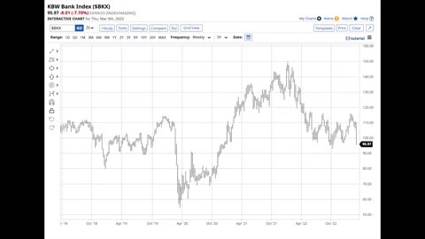 Banking Sector On the Ropes As KBW Index Drops Over 7%.