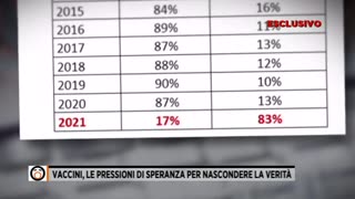 AIFA ha impedito il ritiro dei lotti di vaccino segnalati per effetti letali