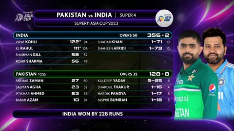 Super11 Asia Cup 2023 | Super 4 | Pakistan vs India | Full Match Highlights