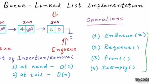 Data Structures - Full Course Using C and C++