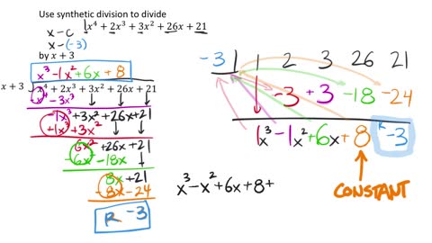 Synthetic Division (MATH 1010 Unit 5 Lesson 7)