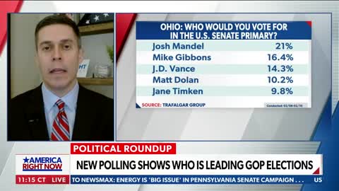 NEW:_Polling_shows_who_is_leading_GOP_Elections_|_Pollster_John_Rogers