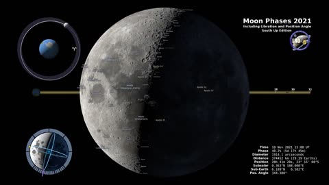 Moon Phases 2021 – Southern Hemisphere – 4K