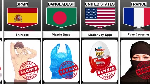 Ban Things from Different Countries