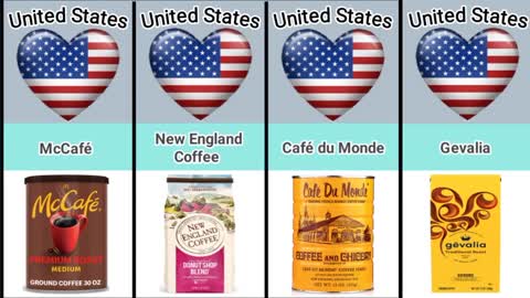 Popular Coffee Brands from different countries | 30 Coffee Brands from worst to best