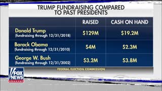 President Trump campaign shatters fundraising records