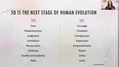 What is the Fifth Dimension? What Do We Mean by 5D?