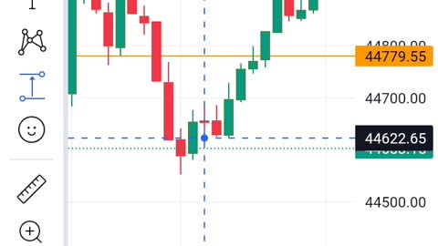 Trading option trading kaise kare