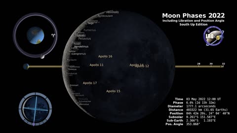 2022 Moon Phases - Northern Hemisphere- NASA