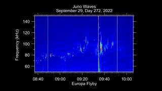 Audio from NASA’s Juno Mission: Europa Flyby