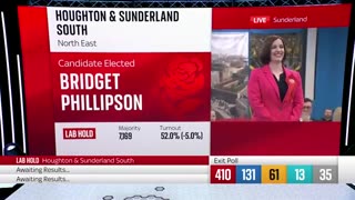 Labour win first seat declared_ Houghton and Sunderland South _ Vote 2024