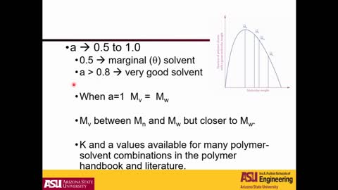 Viscosity average molecular weight measurements by solution viscosity