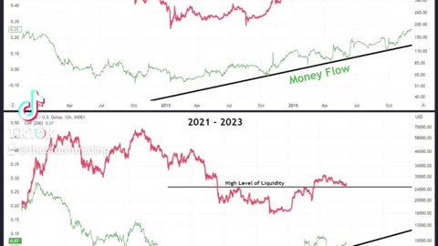 🚨#Bitcoin Blackrock news as a catalyst? Bitcoin has touched base with a high liquidity support