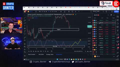 SELL YOUR BITCOIN TODAY Or Lose 50% !!! (SCREAMING CRYPTO SIGNAL!!)