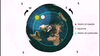 Seasons on our Biblical (Flat) Earth..