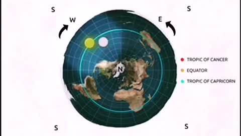 Seasons on our Biblical (Flat) Earth..