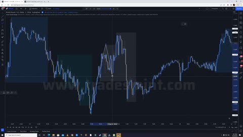 Part - 12 $ New York Session Trading Strategy Example 2 @FAIZSMC