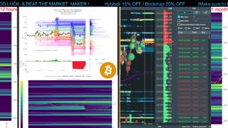 Liqudations / BID & ASK (Perfect for Scalping & Swing Trading)