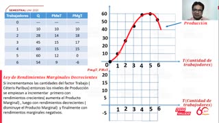 SEMESTRAL VALLEJO 2021 | Semana 04 | Economía S1