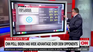 Lib CNN host being STUNNED by new poll RETIRING Joe Biden: "These are some BAD numbers"