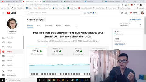 Tube Mastery and Monetization