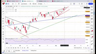 Nasdaq and Dow Jones higher today?