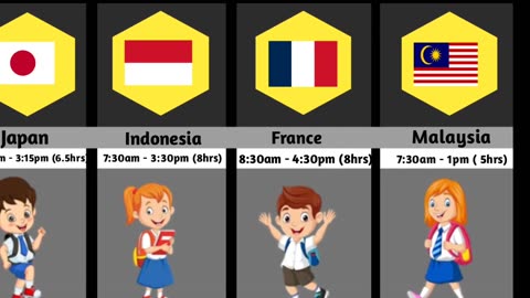 School timings from different countries ❤️