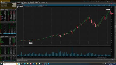 US Stock Market Review Mid Week 4_21_24