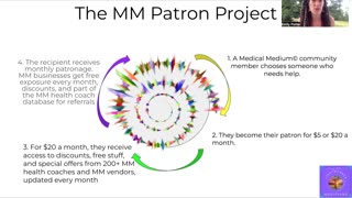 The Medical Medium Patron Project