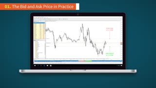 The Bid and Ask Price in FX