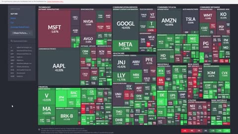 THE TIDE IS SHIFTING, AND SOMEONE IS NOT VERY WRONG. - Stock Market Update - Weekend Deep Dive.