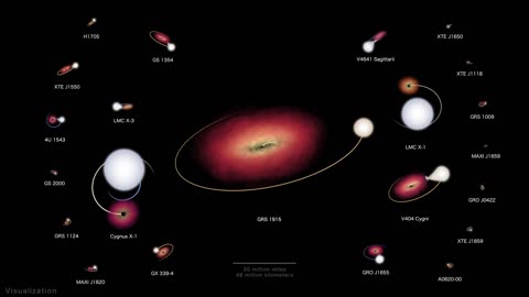 NASA's Cosmic Ballet: Black Hole Orrery Reveals Galactic Dynamics