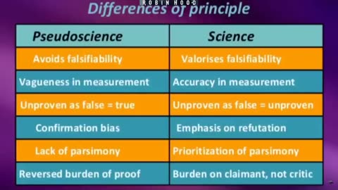 Physics is Pseudo-science